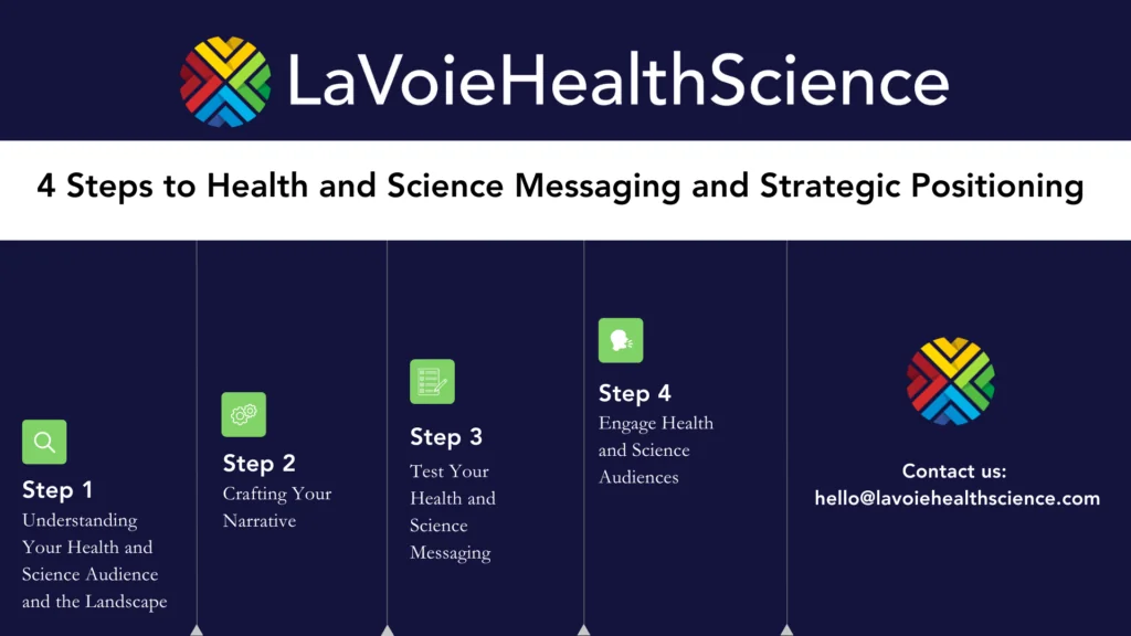 Health and Science Messaging and Strategic Positioning