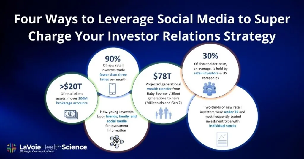 investor relations strategy